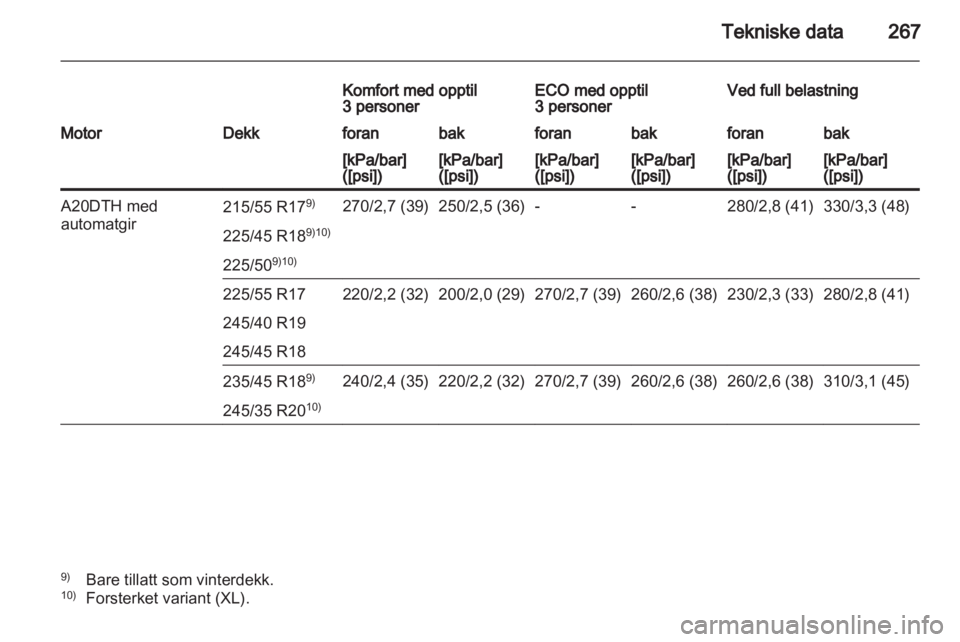 OPEL INSIGNIA 2012 Instruksjonsbok OPEL INSIGNIA 2012 Instruksjonsbok