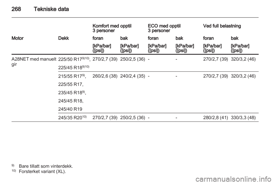 OPEL INSIGNIA 2012 Instruksjonsbok OPEL INSIGNIA 2012 Instruksjonsbok
