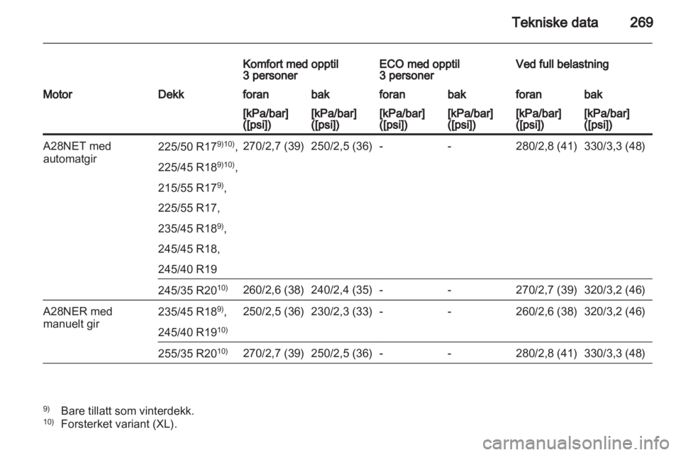 OPEL INSIGNIA 2012 Instruksjonsbok OPEL INSIGNIA 2012 Instruksjonsbok