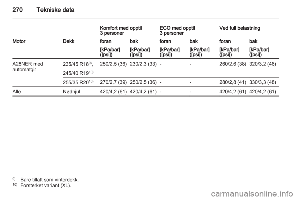 OPEL INSIGNIA 2012 Instruksjonsbok OPEL INSIGNIA 2012 Instruksjonsbok