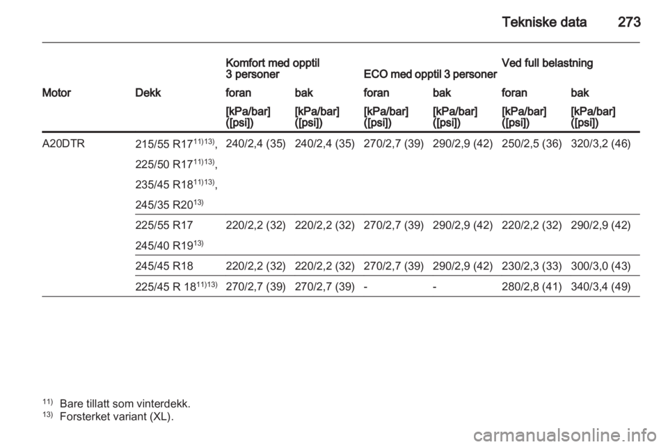 OPEL INSIGNIA 2012 Instruksjonsbok OPEL INSIGNIA 2012 Instruksjonsbok