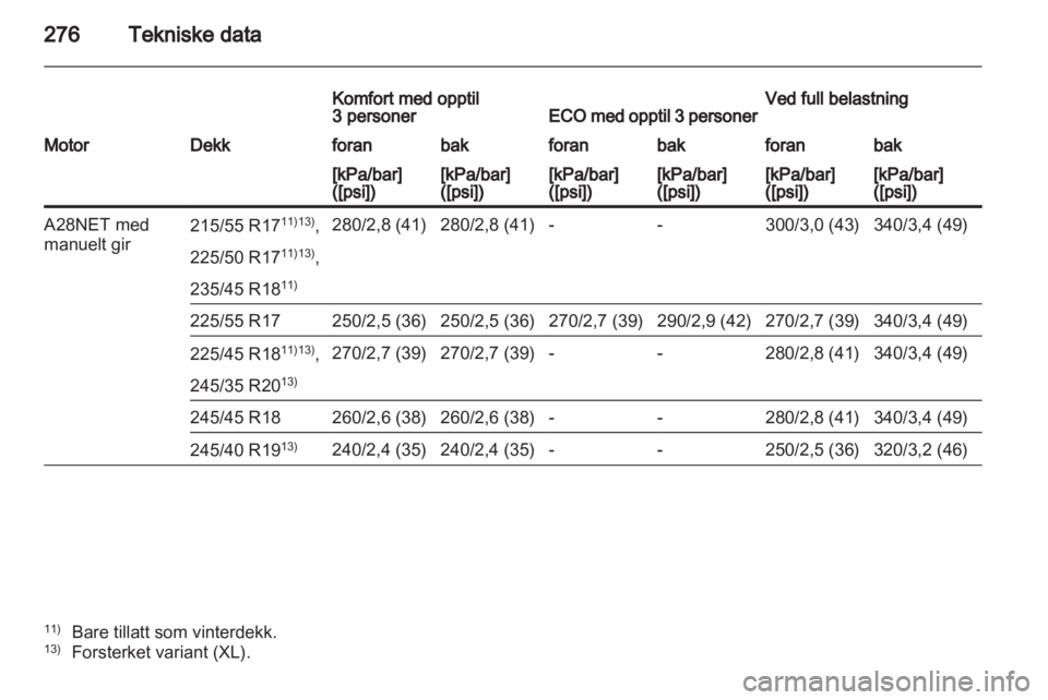 OPEL INSIGNIA 2012 Instruksjonsbok OPEL INSIGNIA 2012 Instruksjonsbok