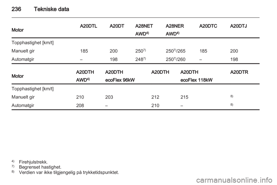 OPEL INSIGNIA 2012.5 Instruksjonsbok OPEL INSIGNIA 2012.5 Instruksjonsbok