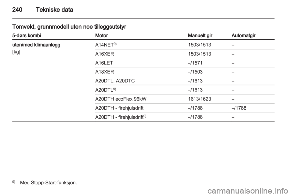 OPEL INSIGNIA 2012.5 Instruksjonsbok OPEL INSIGNIA 2012.5 Instruksjonsbok