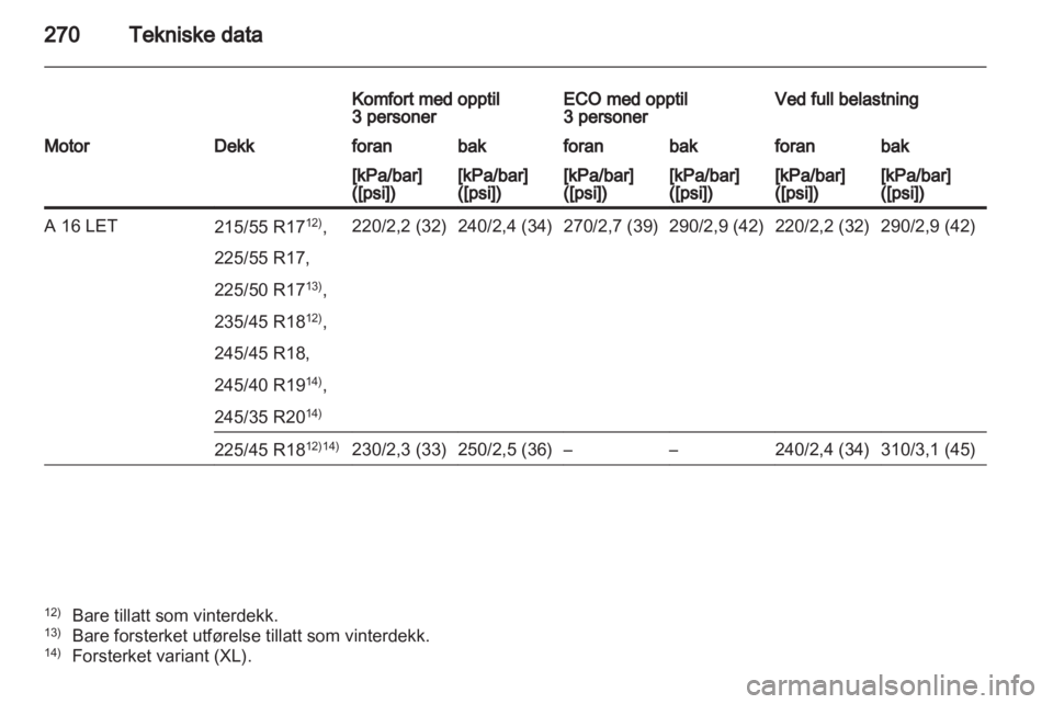 OPEL INSIGNIA 2012.5 Instruksjonsbok OPEL INSIGNIA 2012.5 Instruksjonsbok