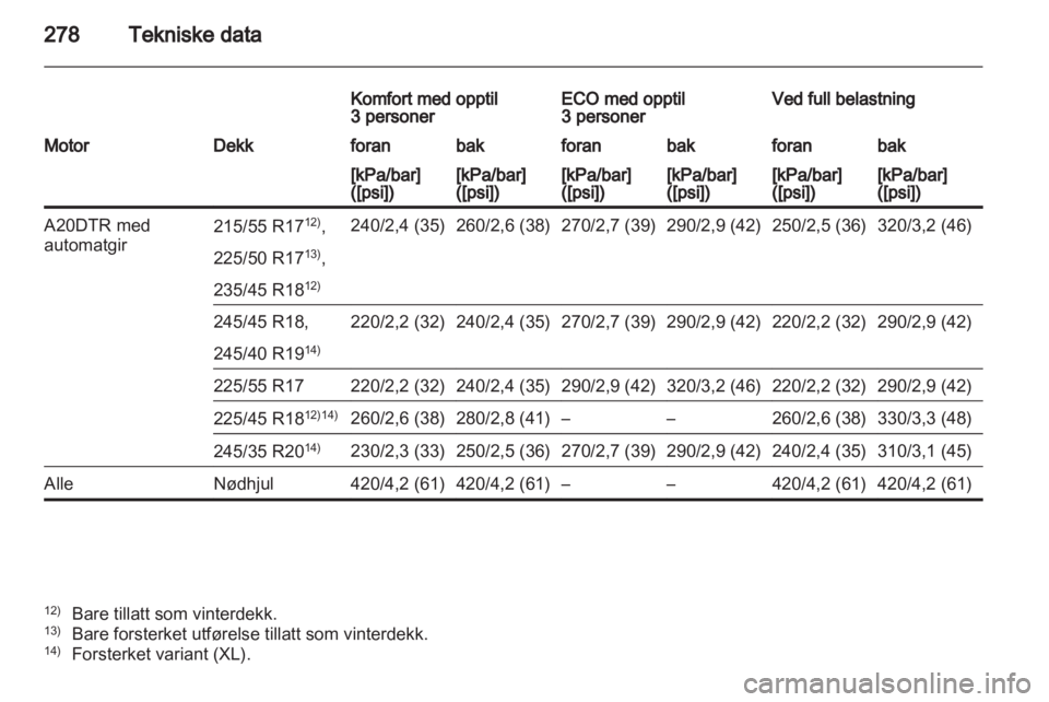 OPEL INSIGNIA 2012.5 Instruksjonsbok OPEL INSIGNIA 2012.5 Instruksjonsbok