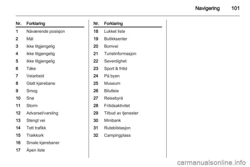 OPEL INSIGNIA 2013  Brukerhåndbok for infotainmentsystem 