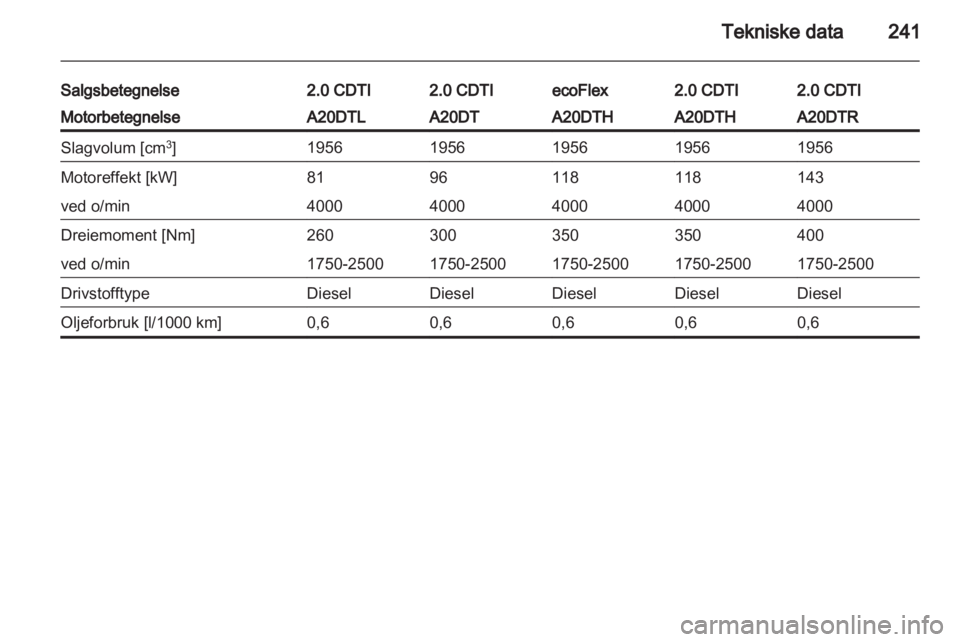 OPEL INSIGNIA 2013 Instruksjonsbok OPEL INSIGNIA 2013 Instruksjonsbok