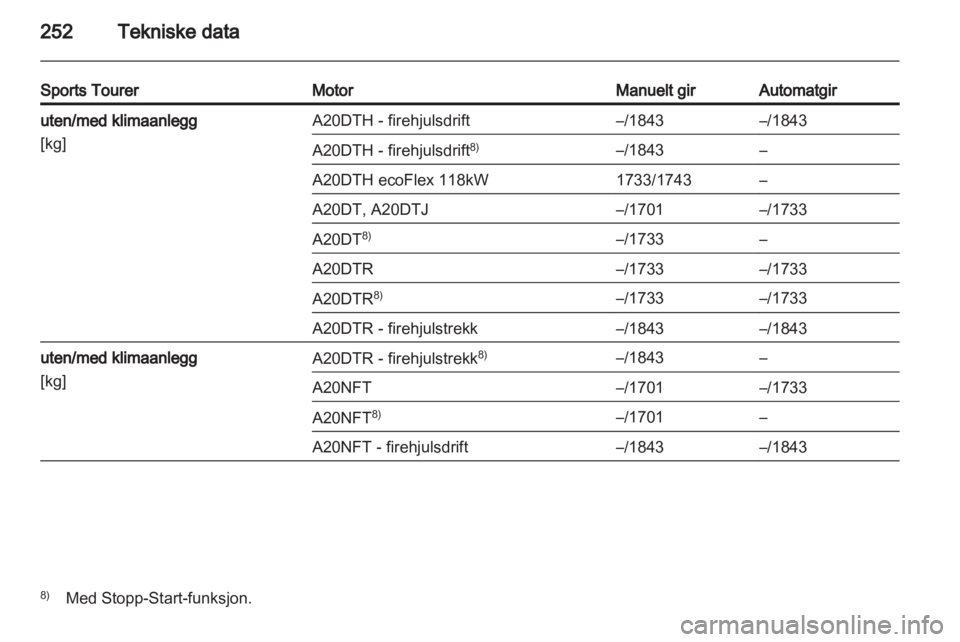 OPEL INSIGNIA 2013 Instruksjonsbok OPEL INSIGNIA 2013 Instruksjonsbok