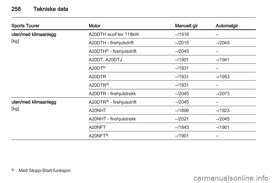 OPEL INSIGNIA 2013 Instruksjonsbok OPEL INSIGNIA 2013 Instruksjonsbok