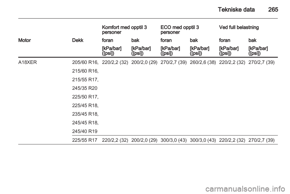 OPEL INSIGNIA 2013 Instruksjonsbok OPEL INSIGNIA 2013 Instruksjonsbok