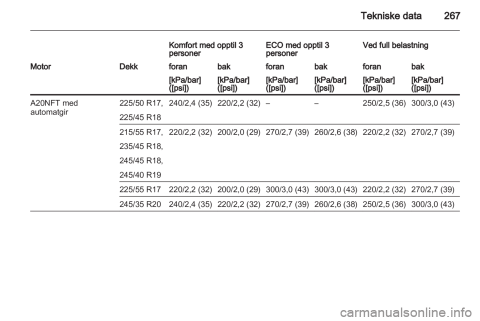 OPEL INSIGNIA 2013 Instruksjonsbok OPEL INSIGNIA 2013 Instruksjonsbok