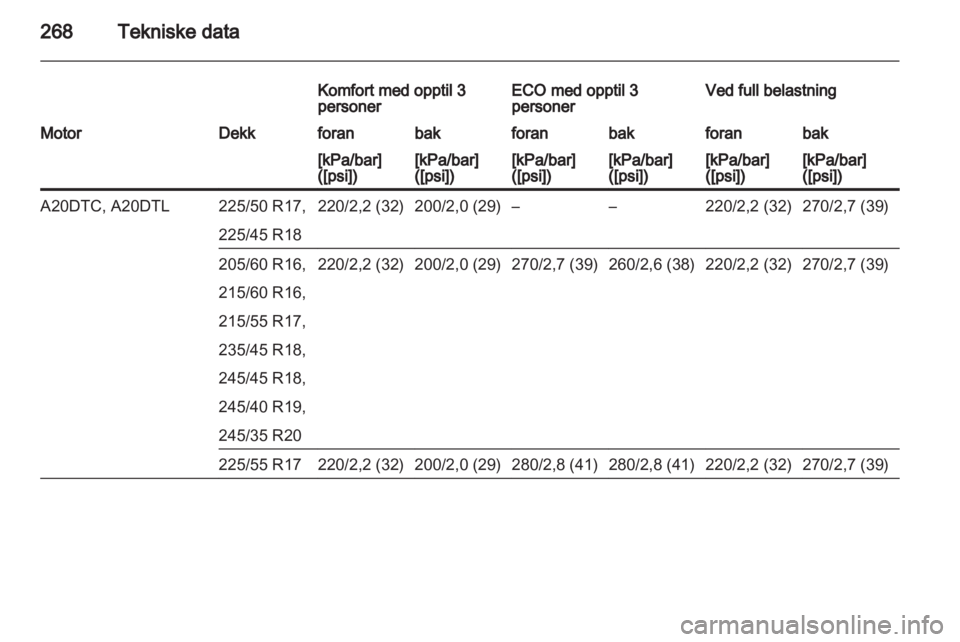 OPEL INSIGNIA 2013 Instruksjonsbok OPEL INSIGNIA 2013 Instruksjonsbok