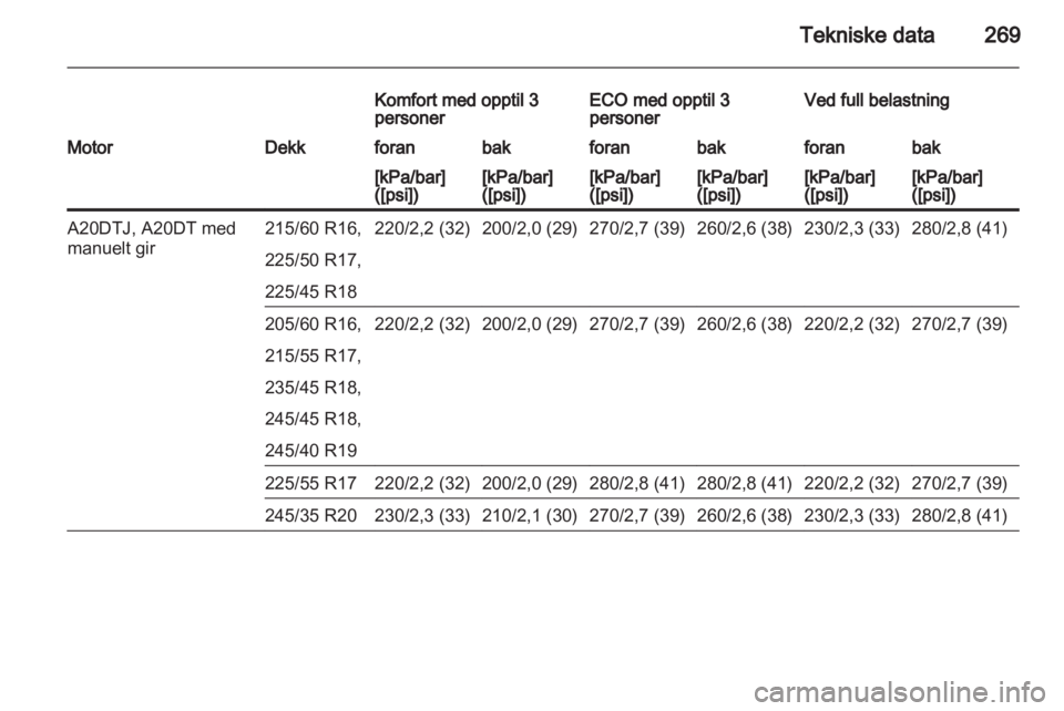OPEL INSIGNIA 2013 Instruksjonsbok OPEL INSIGNIA 2013 Instruksjonsbok