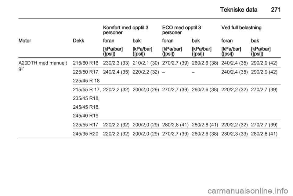 OPEL INSIGNIA 2013 Instruksjonsbok OPEL INSIGNIA 2013 Instruksjonsbok