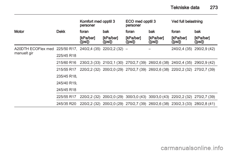 OPEL INSIGNIA 2013 Instruksjonsbok OPEL INSIGNIA 2013 Instruksjonsbok