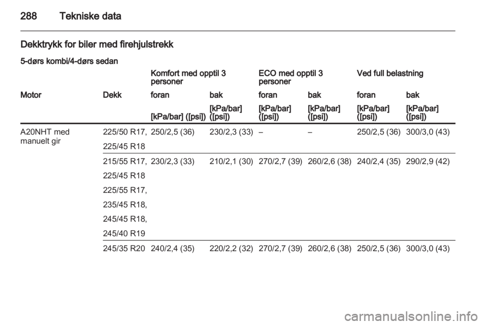 OPEL INSIGNIA 2013 Instruksjonsbok OPEL INSIGNIA 2013 Instruksjonsbok