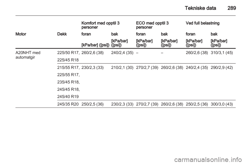 OPEL INSIGNIA 2013 Instruksjonsbok OPEL INSIGNIA 2013 Instruksjonsbok