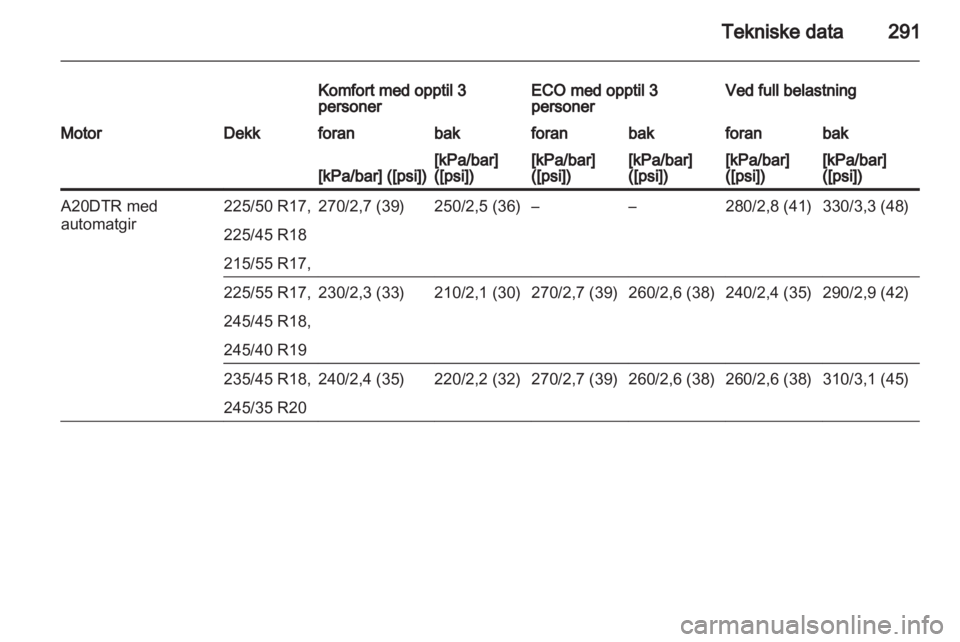 OPEL INSIGNIA 2013 Instruksjonsbok OPEL INSIGNIA 2013 Instruksjonsbok