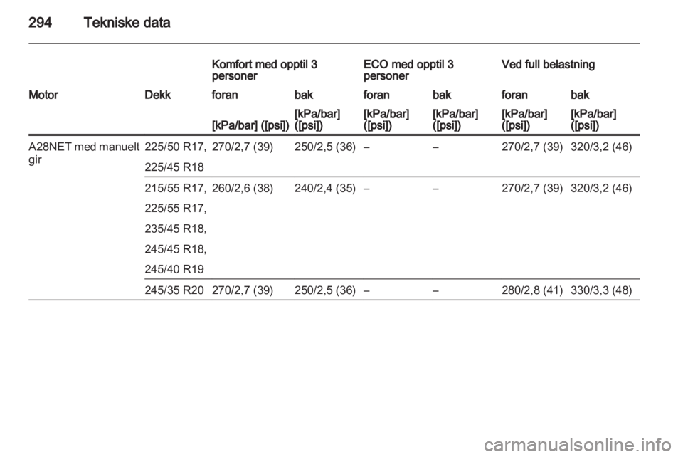 OPEL INSIGNIA 2013 Instruksjonsbok OPEL INSIGNIA 2013 Instruksjonsbok