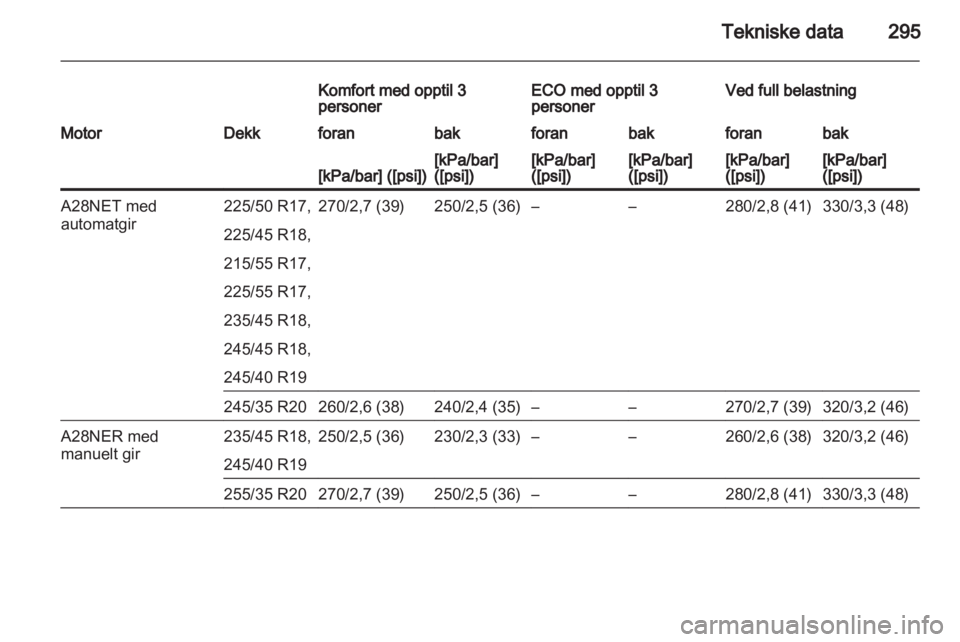 OPEL INSIGNIA 2013 Instruksjonsbok OPEL INSIGNIA 2013 Instruksjonsbok