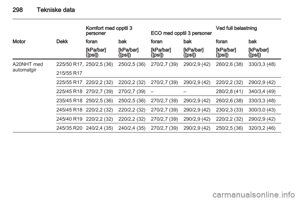OPEL INSIGNIA 2013 Instruksjonsbok OPEL INSIGNIA 2013 Instruksjonsbok