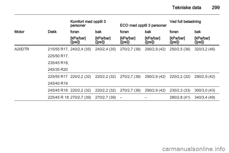 OPEL INSIGNIA 2013 Instruksjonsbok OPEL INSIGNIA 2013 Instruksjonsbok