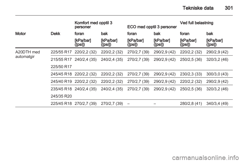 OPEL INSIGNIA 2013 Instruksjonsbok OPEL INSIGNIA 2013 Instruksjonsbok