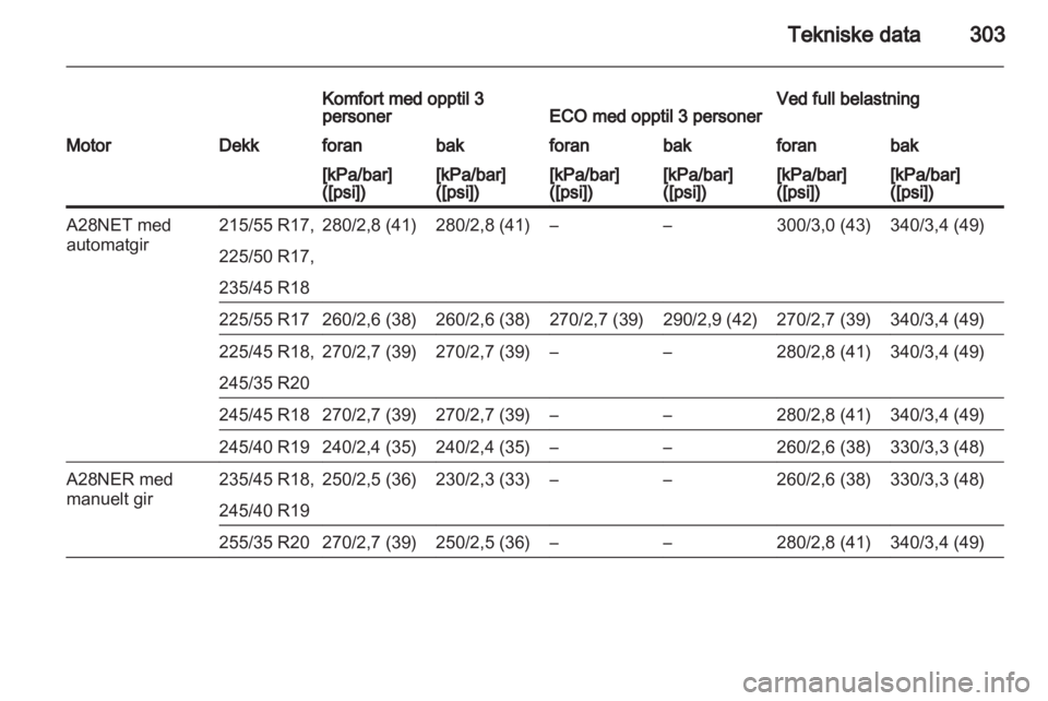 OPEL INSIGNIA 2013 Instruksjonsbok OPEL INSIGNIA 2013 Instruksjonsbok