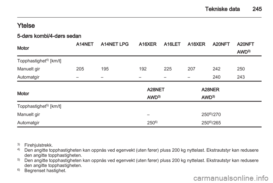OPEL INSIGNIA 2013.5 Instruksjonsbok OPEL INSIGNIA 2013.5 Instruksjonsbok