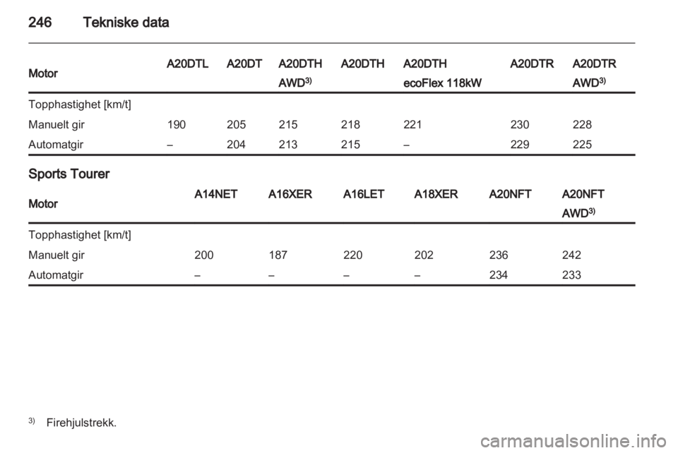 OPEL INSIGNIA 2013.5 Instruksjonsbok OPEL INSIGNIA 2013.5 Instruksjonsbok