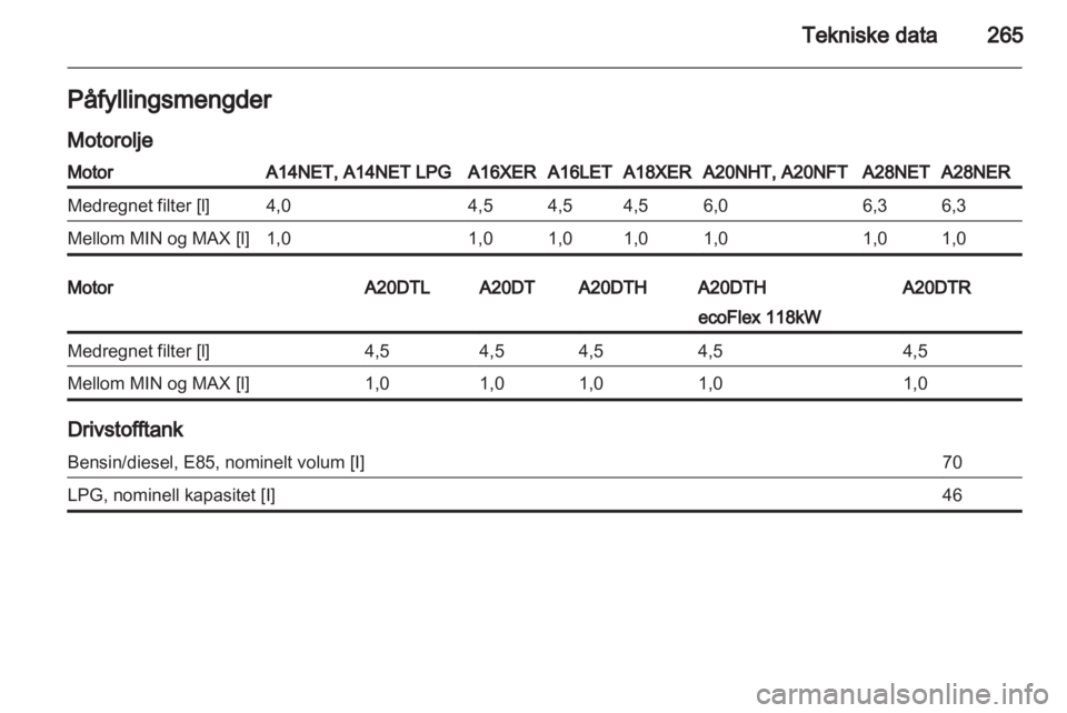 OPEL INSIGNIA 2013.5 Instruksjonsbok OPEL INSIGNIA 2013.5 Instruksjonsbok