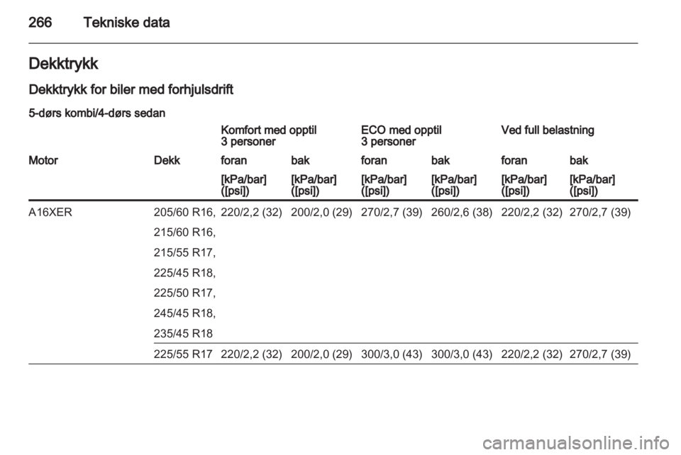 OPEL INSIGNIA 2013.5 Instruksjonsbok OPEL INSIGNIA 2013.5 Instruksjonsbok