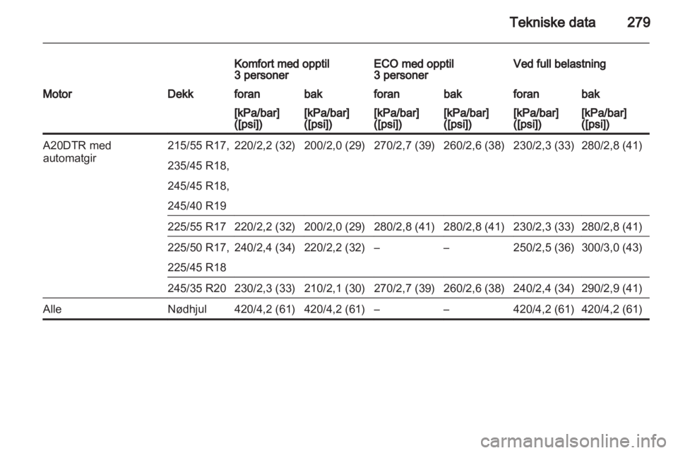 OPEL INSIGNIA 2013.5  Instruksjonsbok 