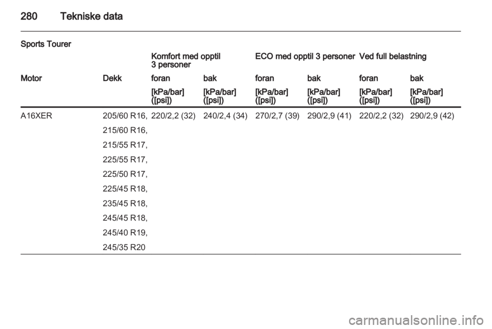 OPEL INSIGNIA 2013.5 Instruksjonsbok OPEL INSIGNIA 2013.5 Instruksjonsbok