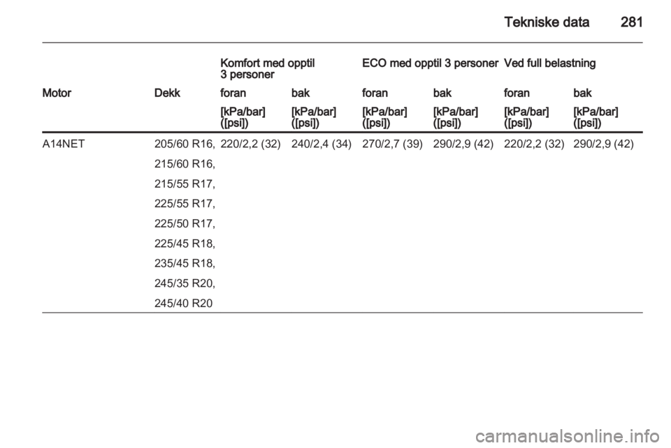 OPEL INSIGNIA 2013.5  Instruksjonsbok 