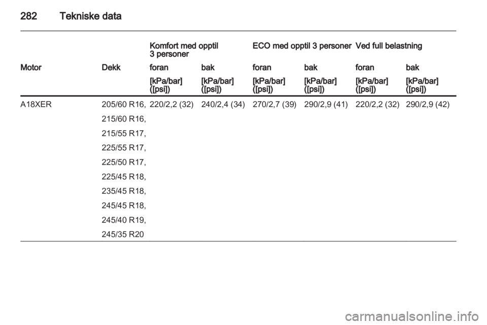 OPEL INSIGNIA 2013.5 Instruksjonsbok OPEL INSIGNIA 2013.5 Instruksjonsbok