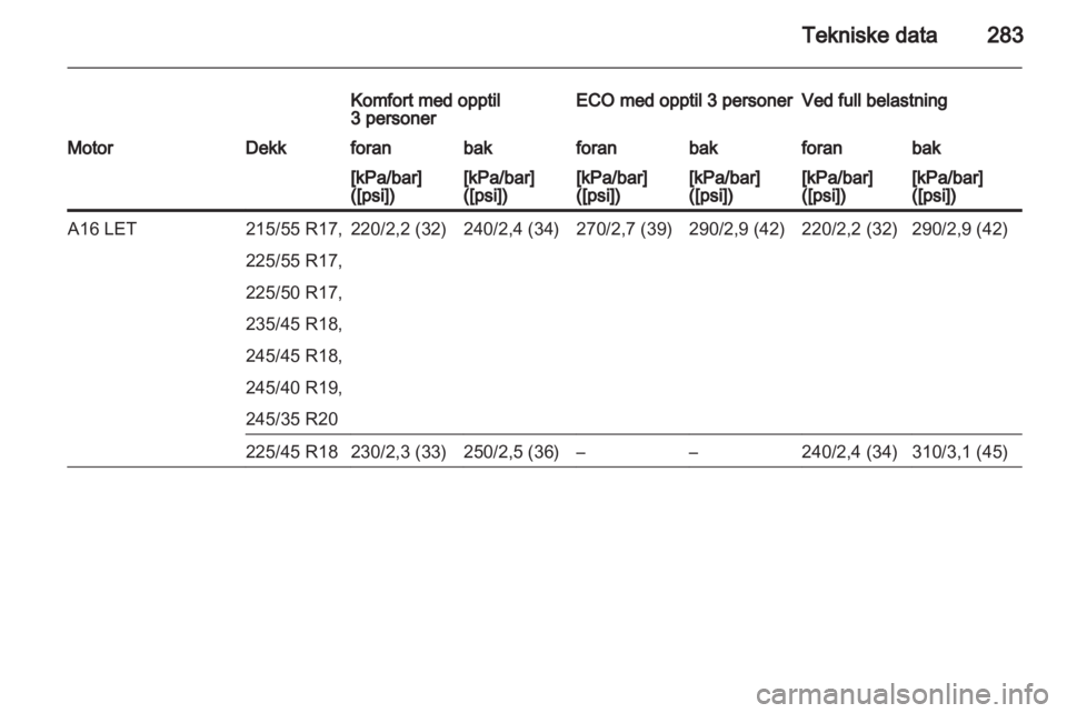 OPEL INSIGNIA 2013.5  Instruksjonsbok 