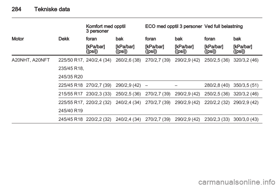 OPEL INSIGNIA 2013.5  Instruksjonsbok 