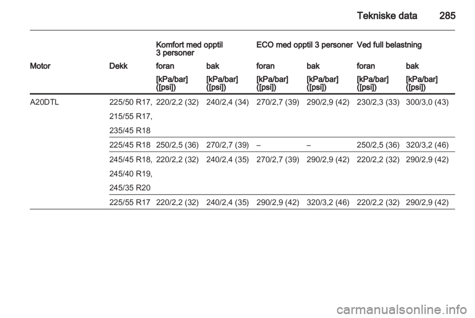 OPEL INSIGNIA 2013.5  Instruksjonsbok 