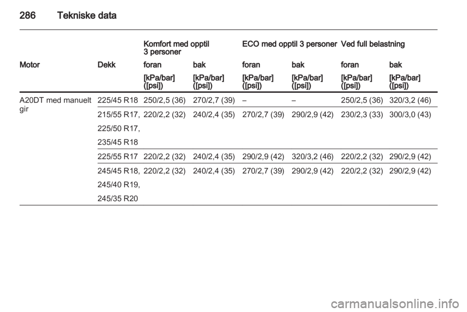 OPEL INSIGNIA 2013.5  Instruksjonsbok 