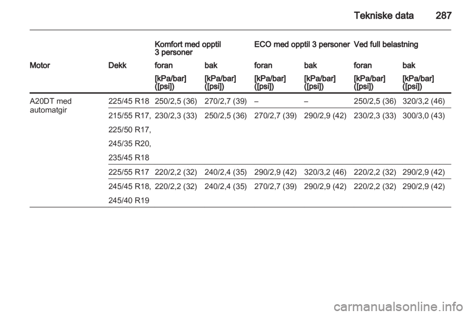 OPEL INSIGNIA 2013.5  Instruksjonsbok 