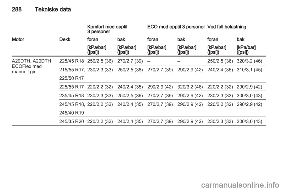 OPEL INSIGNIA 2013.5  Instruksjonsbok 