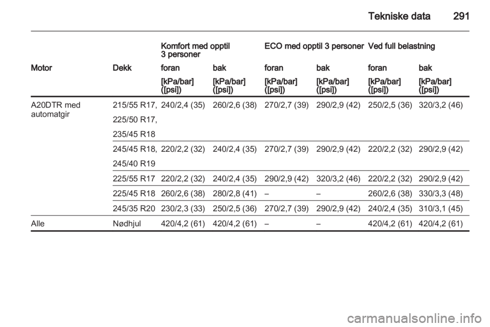OPEL INSIGNIA 2013.5 Instruksjonsbok OPEL INSIGNIA 2013.5 Instruksjonsbok