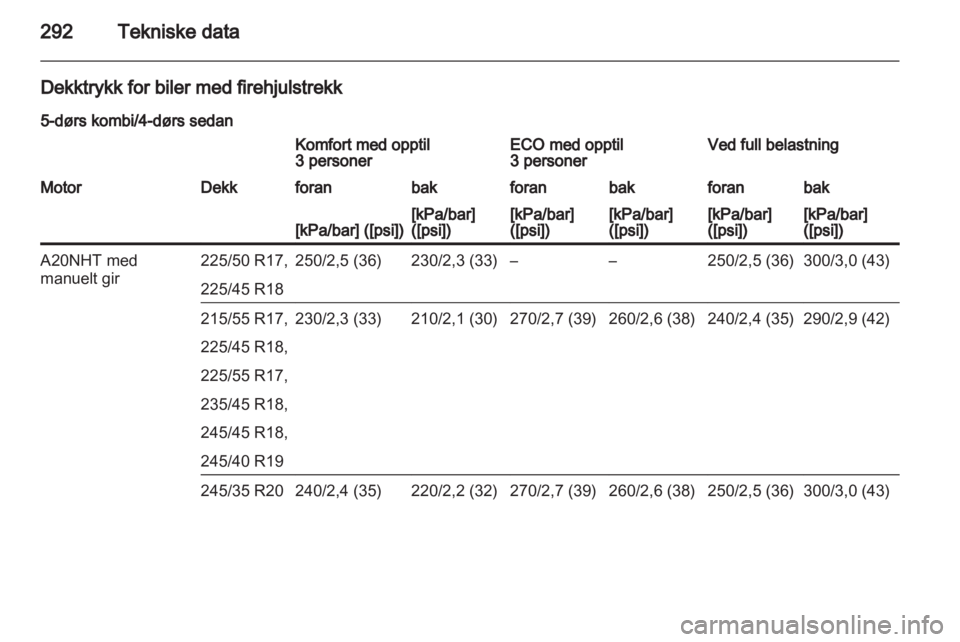 OPEL INSIGNIA 2013.5 Instruksjonsbok OPEL INSIGNIA 2013.5 Instruksjonsbok