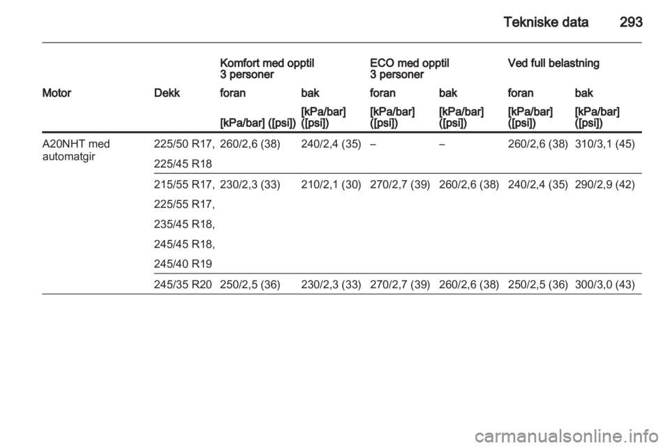 OPEL INSIGNIA 2013.5 Instruksjonsbok OPEL INSIGNIA 2013.5 Instruksjonsbok