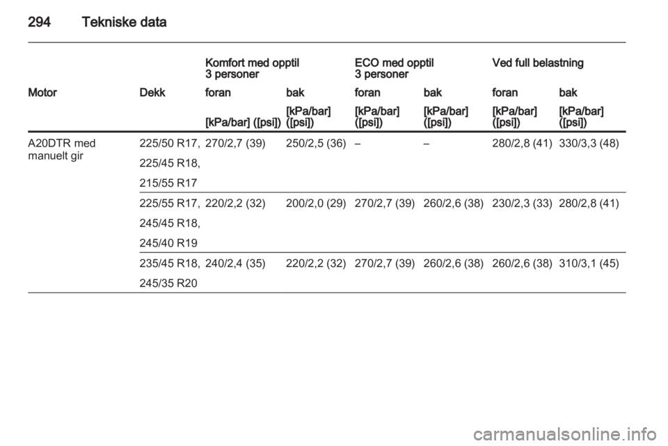 OPEL INSIGNIA 2013.5 Instruksjonsbok OPEL INSIGNIA 2013.5 Instruksjonsbok