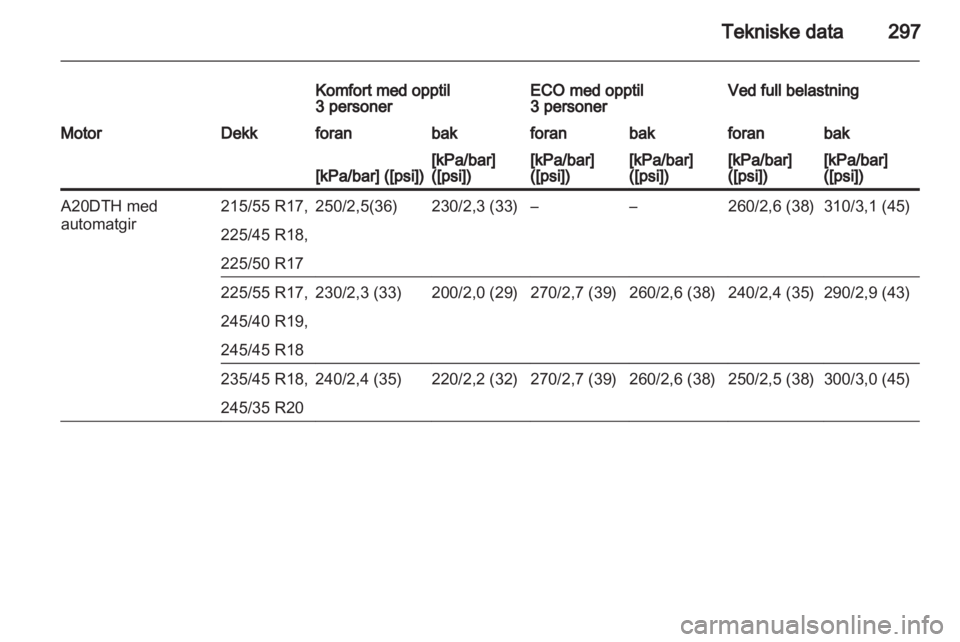 OPEL INSIGNIA 2013.5 Instruksjonsbok OPEL INSIGNIA 2013.5 Instruksjonsbok