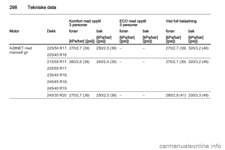 OPEL INSIGNIA 2013.5 Instruksjonsbok OPEL INSIGNIA 2013.5 Instruksjonsbok