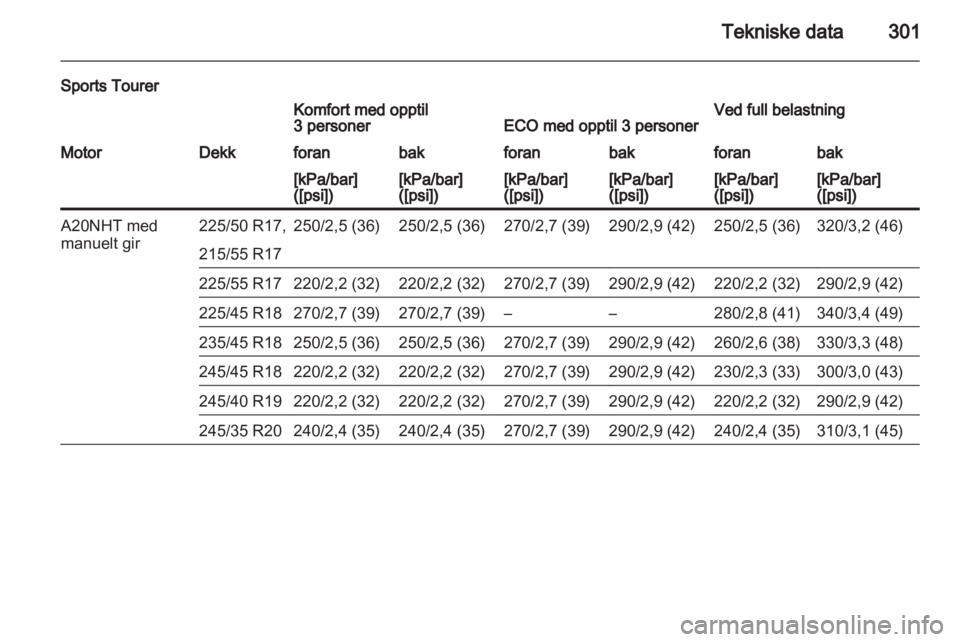 OPEL INSIGNIA 2013.5 Instruksjonsbok OPEL INSIGNIA 2013.5 Instruksjonsbok
